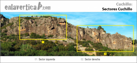 Sectores